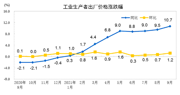說明: http://192.168.0.1:8080/webpic/W0202110/W020211014/W020211014324426923433.gif