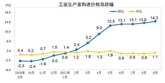 說明: http://192.168.0.1:8080/webpic/W0202110/W020211014/W020211014324426936457.gif