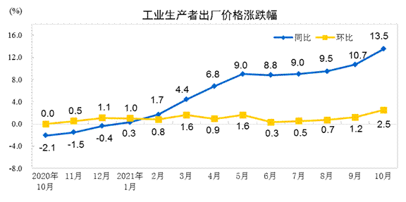 說(shuō)明: http://192.168.0.1:8080/webpic/W0202111/W020211110/W020211110315031231264.gif