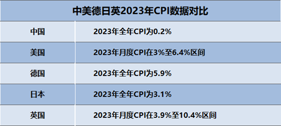 制圖：實習生趙若楠
