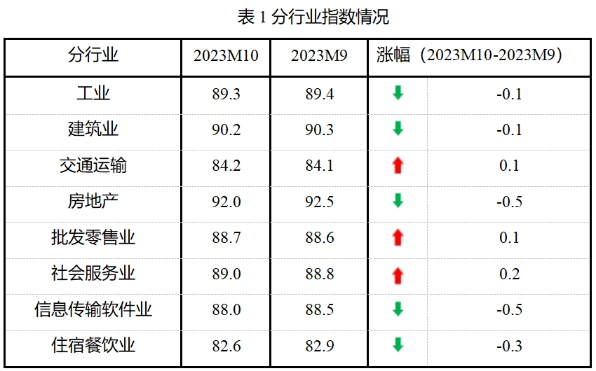 微信截圖_20231110093812.png