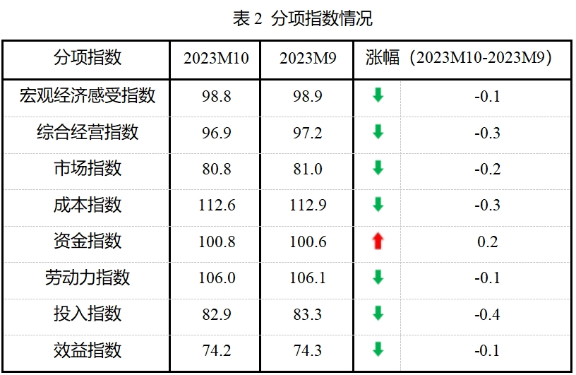 微信截圖_20231110093837.png
